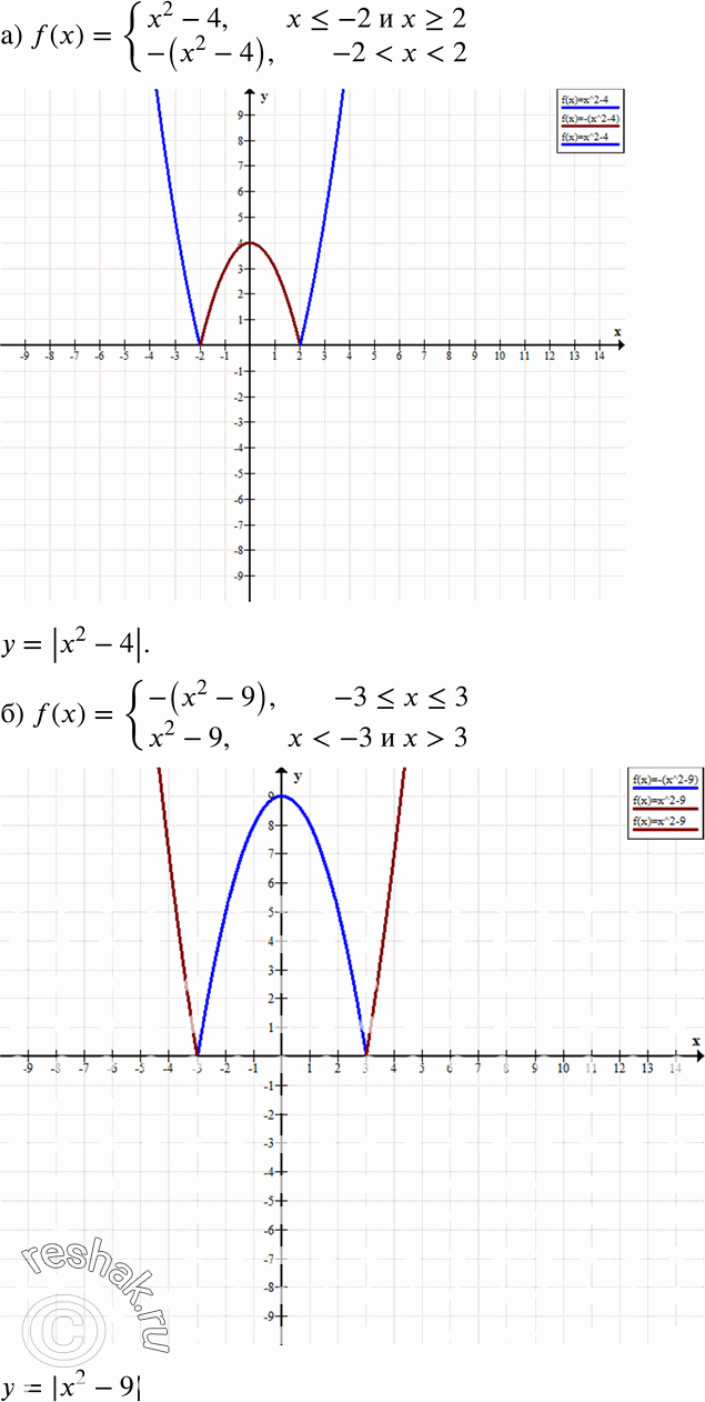  67.     = f(), :) f(x) = x2 - 4,  x = 2,(x2 - 4),  -2 < x < 2;) f(x) = -(x2 - 9),  -3...