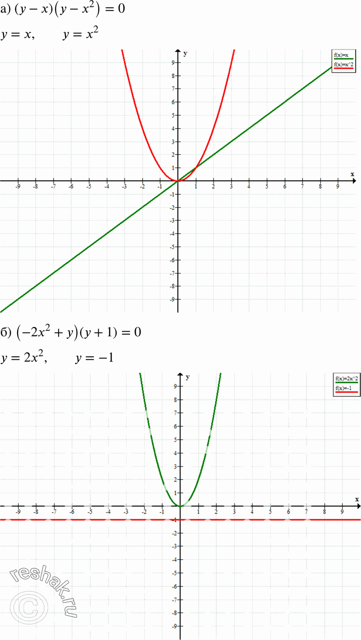  17.66.   :) ( - )( - 2) = 0;	) (-2x2 + )( + 1) = 0; ) (y -	32)( - 5) = 0;) ( - 4x2)(52 + ) =...