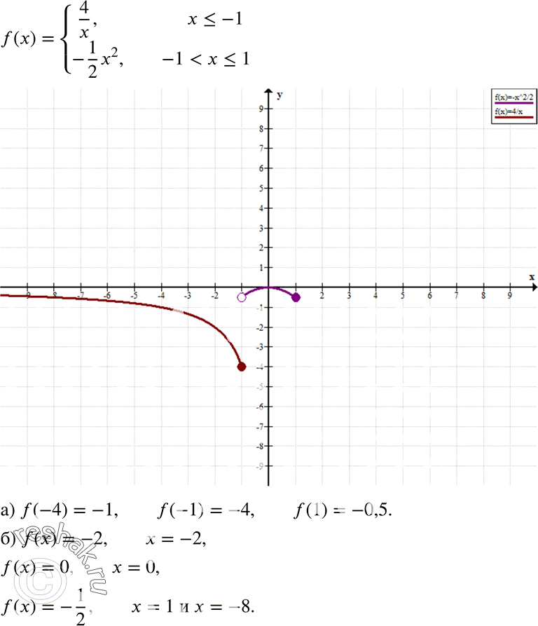  18.25.     = f(x), f(x) = 4/x,  ...
