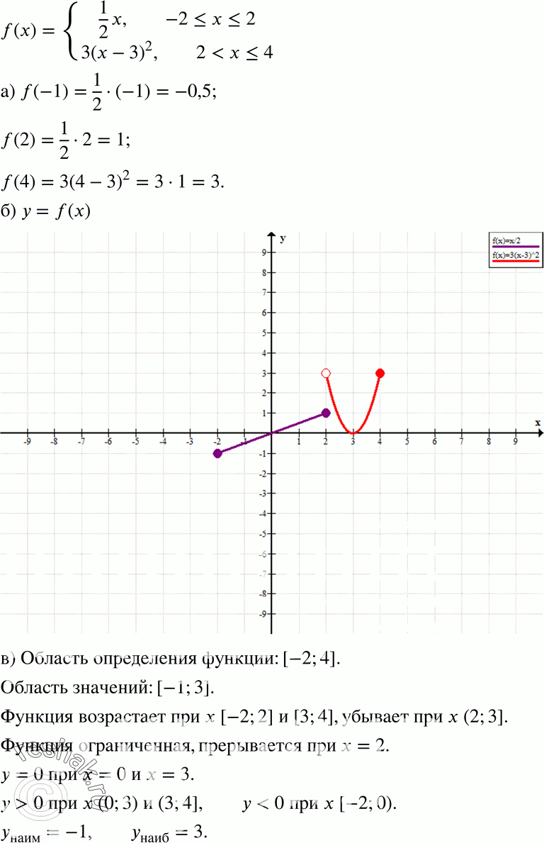  19.33.   y =	f(),  f() = 1/2*x, ...