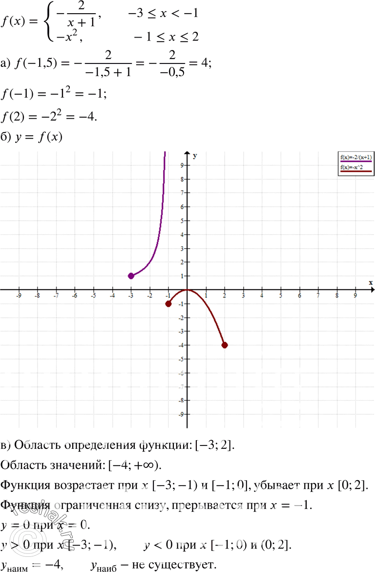  19.34.	   = f(),  f(x) = 2/(x+1),  -3...
