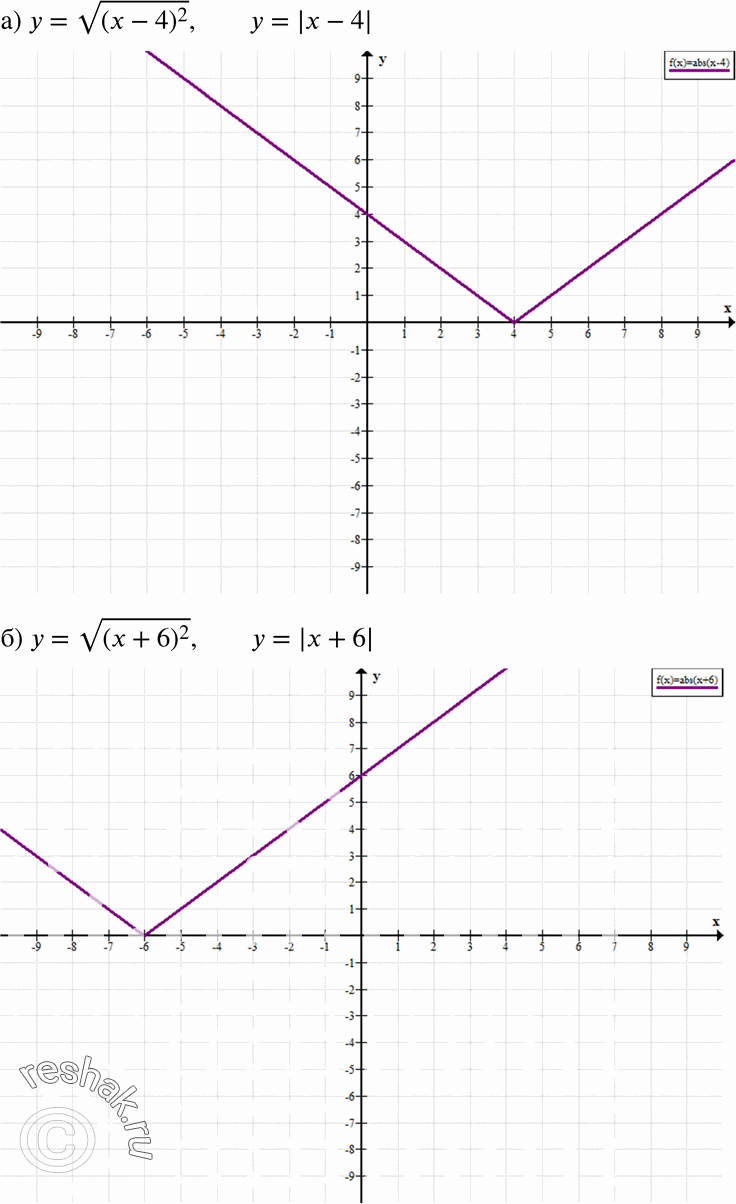    :19.38.	)  =	 (x- 4)2;	)  =  (x+6)2;	)  =  (x- 1)2;)  =  (x+...