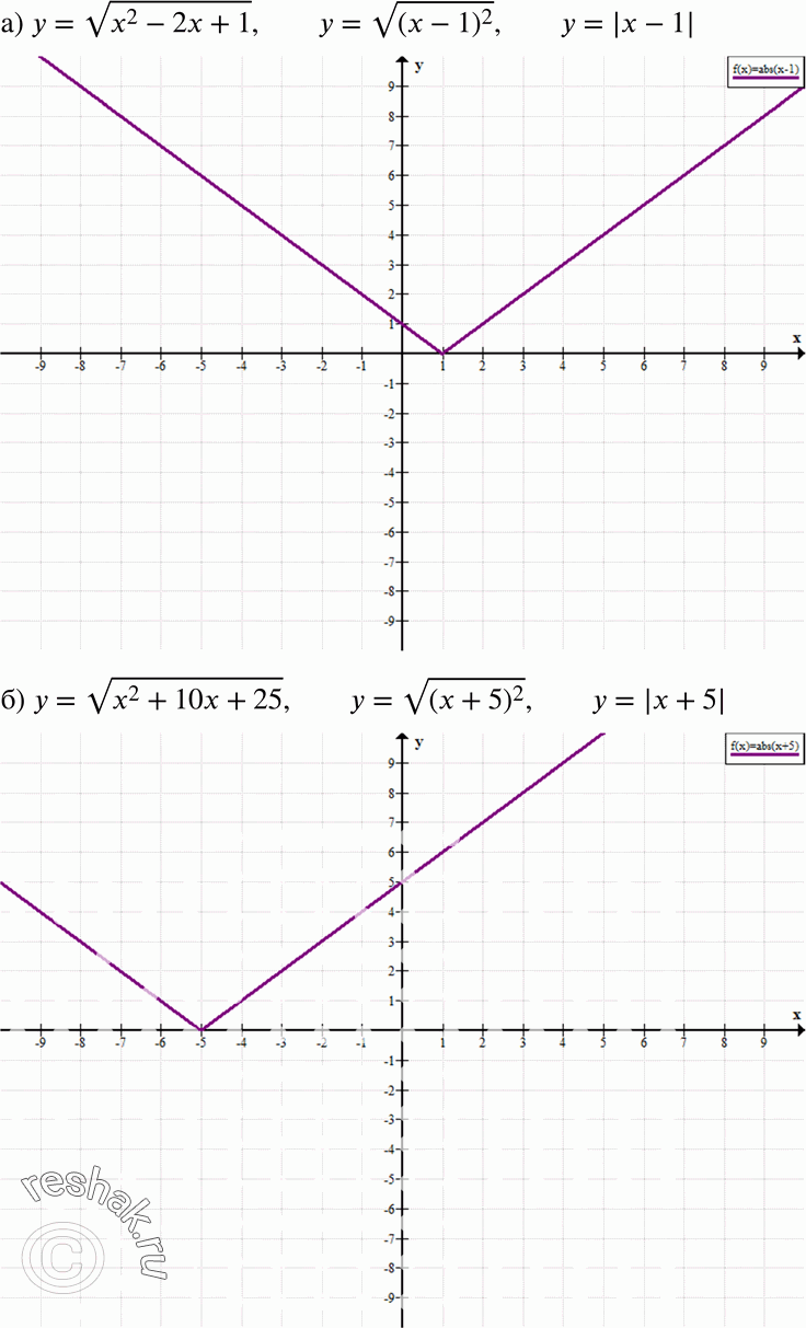  19.39.	)  =	 (x2 - 2 + 1);	)  =  (x2+10x+25);	) y =  (x2 + 4 + 4);)  =  (x2 - 6 +...