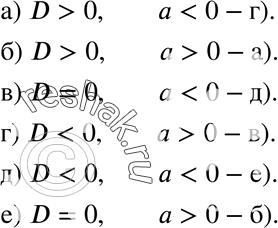  787.   117    .  ,  : a) D > 0,  < 0; ) D > 0,  > 0;	) D = 0,  < 0;) D <...
