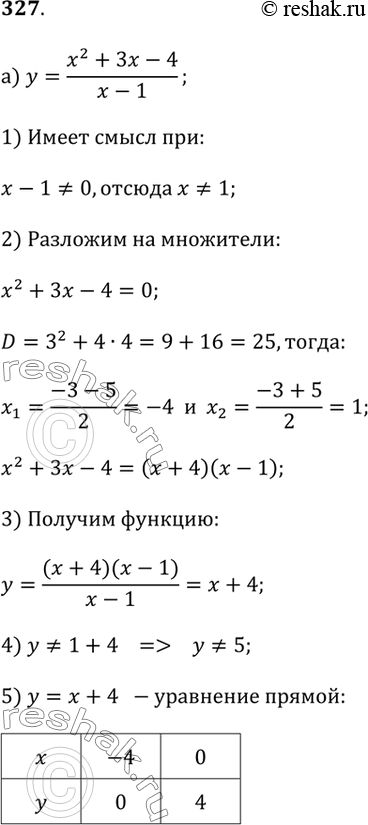  327.   ,        :) y = (x^2 + 3x - 4) / (x - 1);) y = (12 - 4x) / (x^2 -...