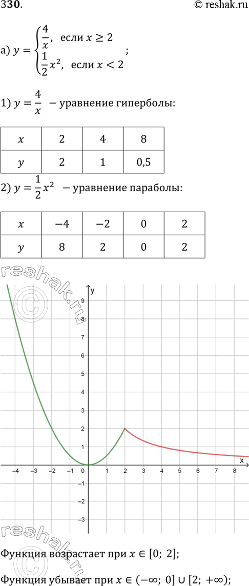  330.         :) y = 4/x,  x ? 2    y = 1/2 x^2,  x < 2;) y = -x^2 + 1,  x ? -2  ...