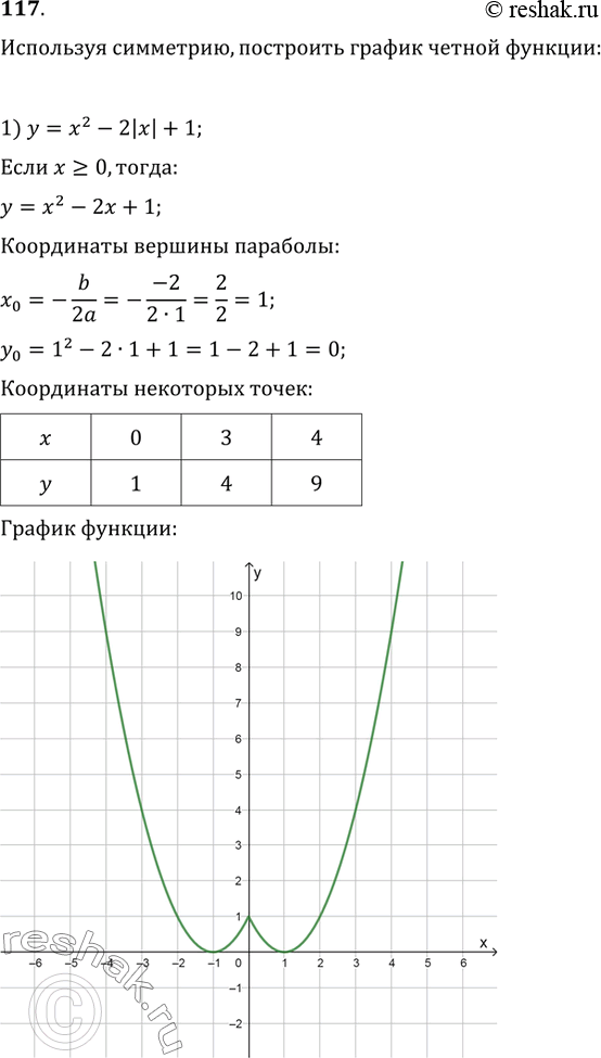  117.  ,    :1) y=x^2-2|x|+1;   2)...