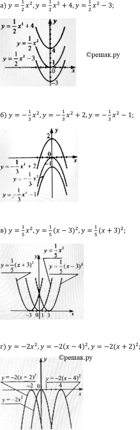  106.      (      ):) y=1x2/2, y=1x2/2+ 4,y=1x2/2-3; ) y=-1x2/3, y=-1x2/3+2,...