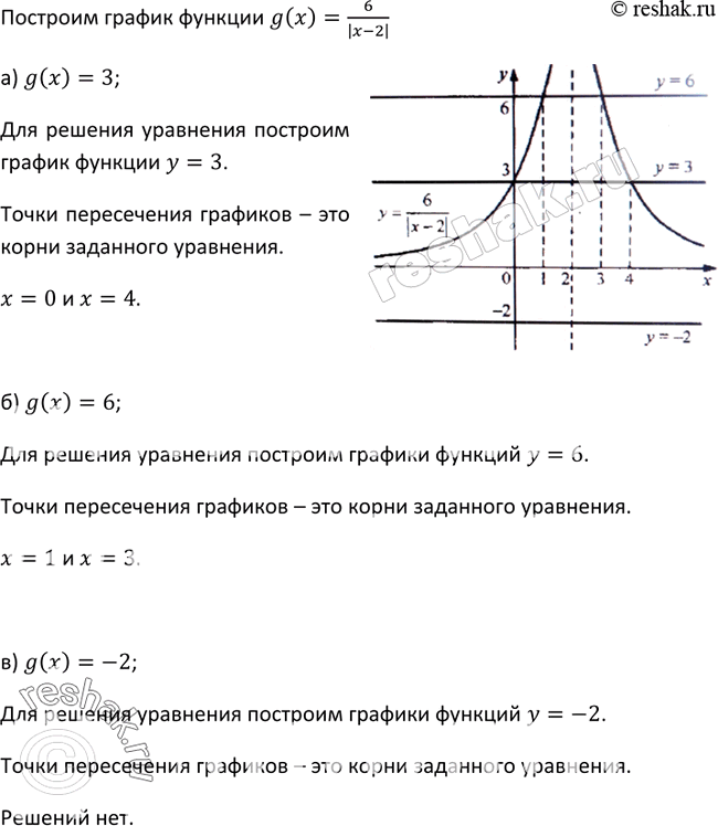  189.    g(x) =6/|x-2|.  : ) g(x) =3;) g(x) =6;) g(x) = -2....