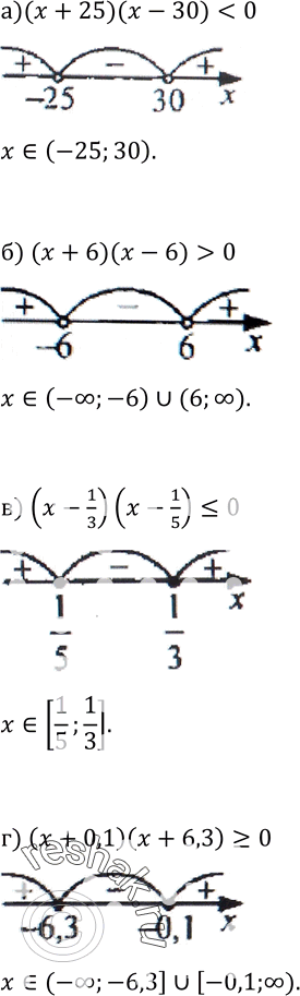  326.  :) ( + 25)( - 30) < 0;) ( + 6)(x - 6) > 0;) (x-1/3)(x-1/5)=0....