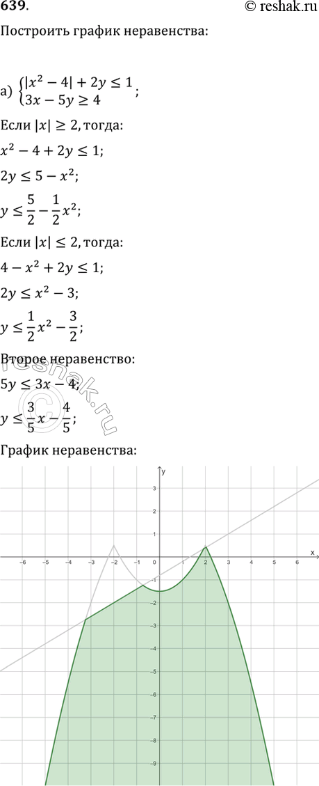  639.         :) {|x^2-4|+2y?1, 3x-5y?4};   ) {5y-|x^2-9|?0,...