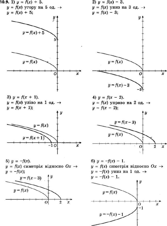  315.   52     = f().   :1)  = f(x) + 5;2)  = f(x) - 3;3) y = f(x + 1);4) y = f(x - 2);5)  =...
