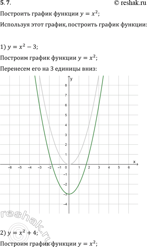  5.7.    y=x^2.   ,   : 1) y=x^2-3;   4) y=(x+2)^2;2) y=x^2+4;   5) y=(x-1)^2+2;3) y=(x-5)^2;   6)...