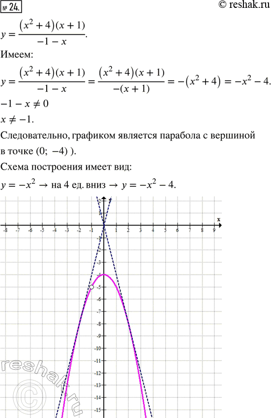  24.     = ((x^2 + 4)(x + 1))/(-1 - x)  ,    k   = kx      ...