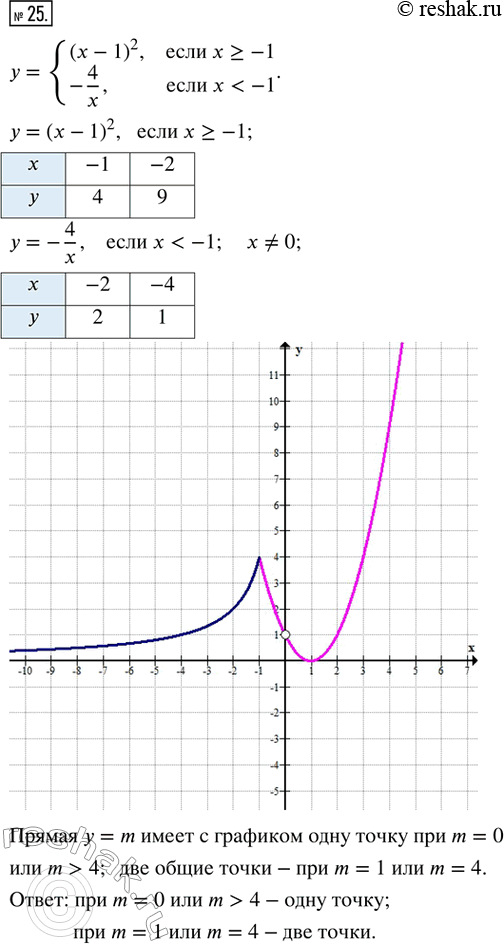  25.     = {(x-1)^2,  x?1; -4/x, ...