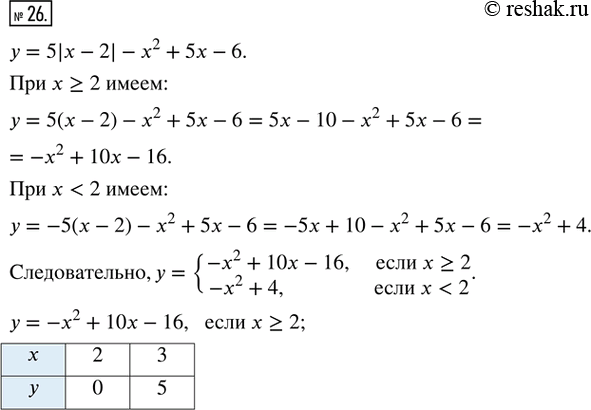  26.    y = 5|x-2| - ^2 + 5 - 6. ,    m   = m      ...