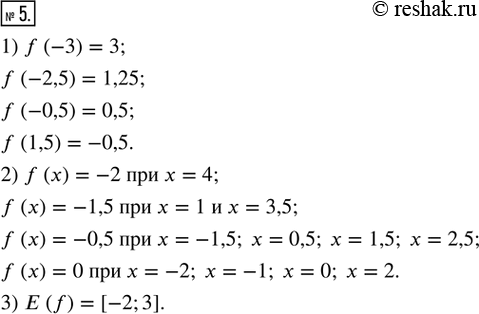  5.       = f(x),    [-3; 4].  ,  .1) f(-) =	f(-2,5) =	f(-0,5)...