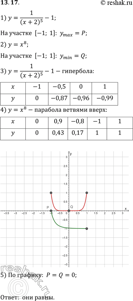  13.17.        =1/(x+2)5 - 1   [-1; 1], a Q      = x8   [-1; 1].  :   Q?...