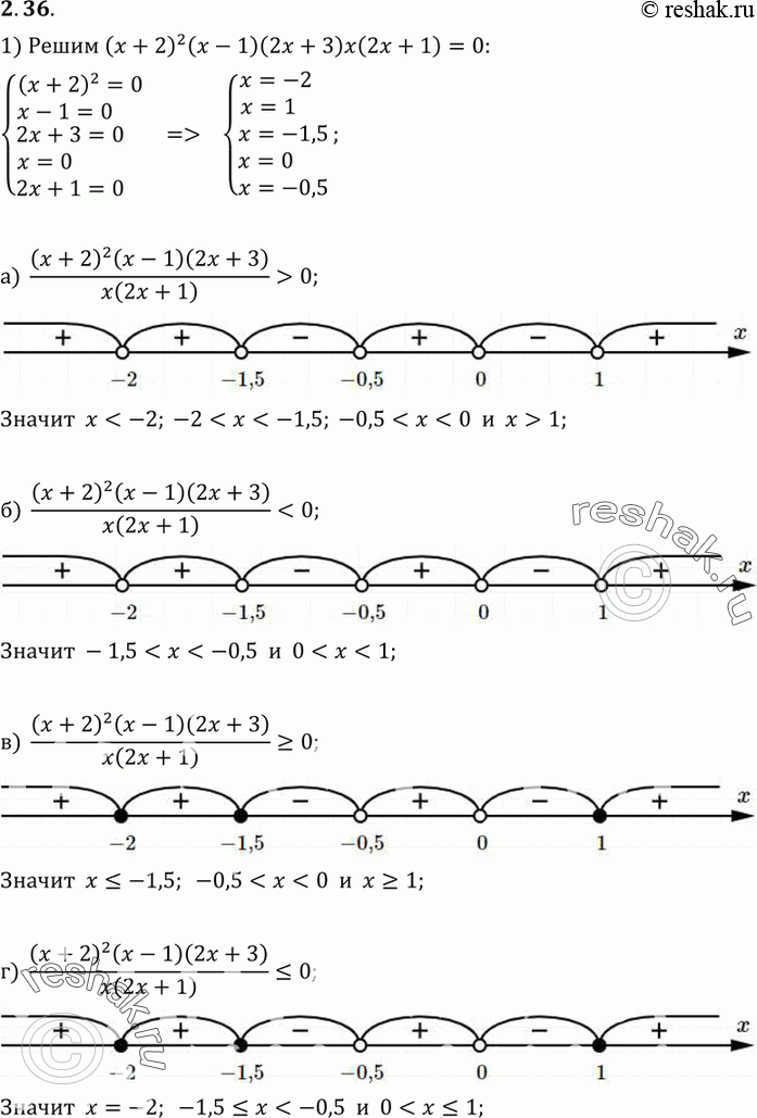  2.36.    = f (x),  f(x)= ((x+2)2(x-1)(2x+3))/(x(2x+1)).   , :) f(x) > 0;	) f(x) < 0;	) f(x) >= 0;) f(x)...