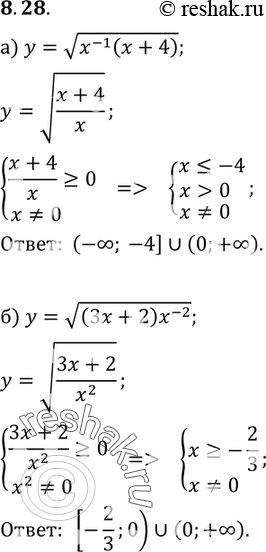  8.28 ) y=  (x^-1(x+4);) y=  (3x+2)x^-2;) y=  (x(x+4)^-1);) y= ...