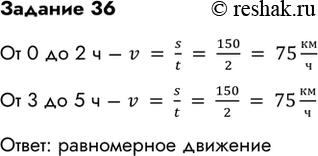  36.	      s(t) (. 211)    ( /)     0  2    3  5 .  ...