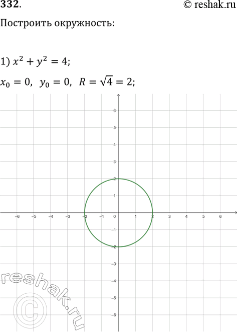  332.     ,    :1) x^2+y^2=4;   2)...
