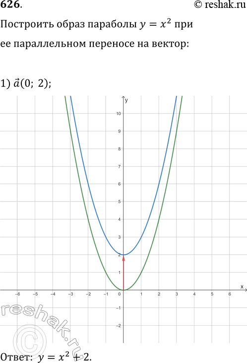  626.    y=x^2     : 1) (0; 2); 2) b(-1; 0); 3) (-1; 2).    ...