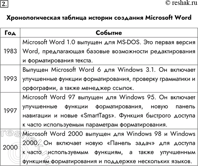  2.          Micrisoft Word.   .   ...