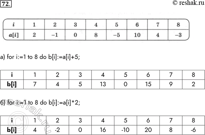  72.         b,   .a) for i:=1 to 8 do b[i]:=a[i]+5;i 1 2 3...