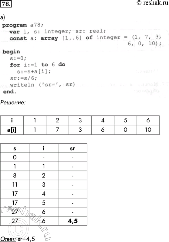  78. ,        .a) program a78;var i, s: integer; sr: real;const a: array [16] of integer = (1, 7, 3,...