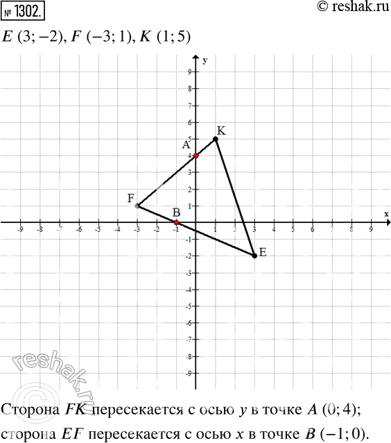  1302.      EFK,   (3; -2), F (3; 1),  (1; 5).      EF   x   FK ...