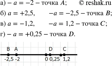  77.   -a   , :)-a=-2; ) a=+2,5; ) a=-1,2; )-a=+0,25....