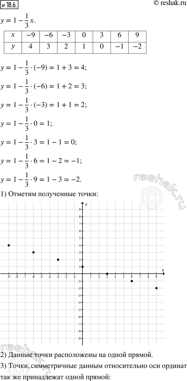  18.6. y=1-1/3 x.  .     .1)        (x;y),   ...