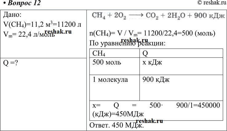  12   ,     11,2 3  (. .),      CH4+2O2 -> CO2 + 2H2O + 900...
