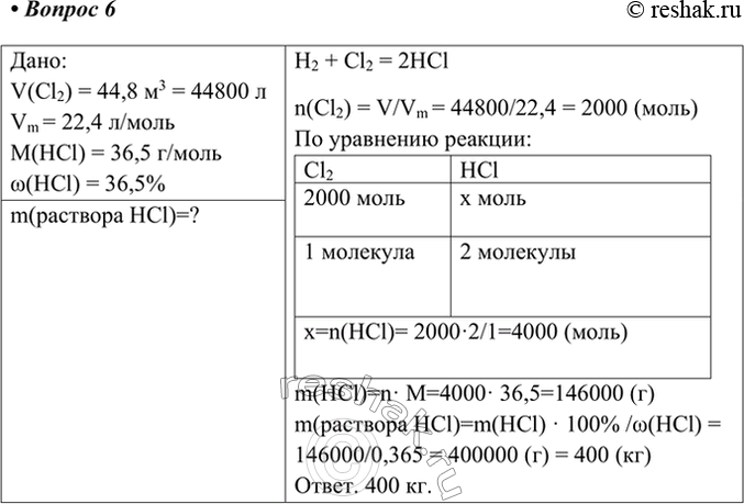  6.   36,5%-      44,8 3  (. .)?:V(Cl2) = 44,8 3 = 44800 Vm = 22,4 /M(HCl) = 36,5...