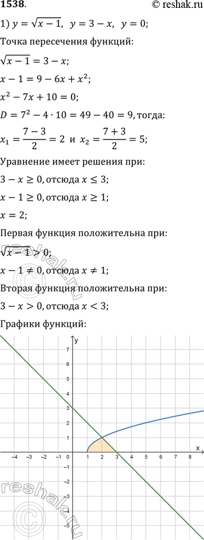    ,   (15381542).1538 1)  =  (-1),  = 3 - ,  = 0;	2)  =-1/x,  = 2,...
