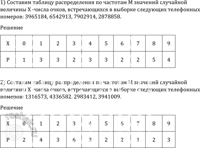 Относительная частота и закон больших чисел 9 класс колягин презентация