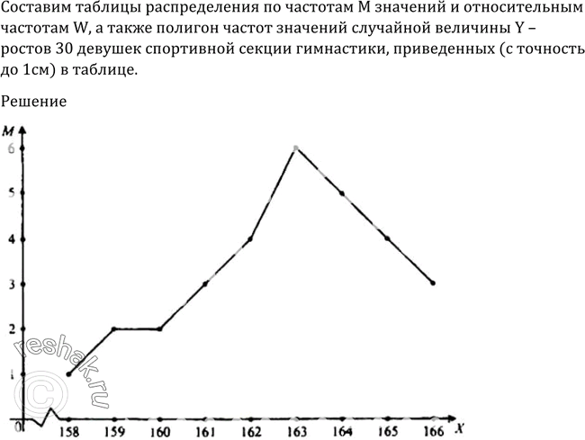 Относительная частота и закон больших чисел 9 класс колягин презентация