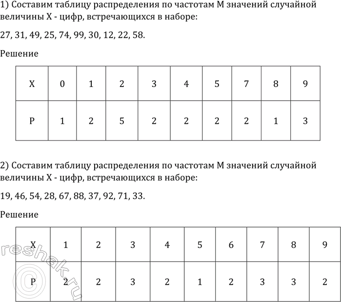 ����������� 1212 ��� ����� �������� ��������� ���������� �����:1) 27, 31, 49, 25, 74, 99, 30, 12, 22, 58;2) 19, 46, 54, 28, 67, 88, 37, 92, 71, 33.��������� �������...