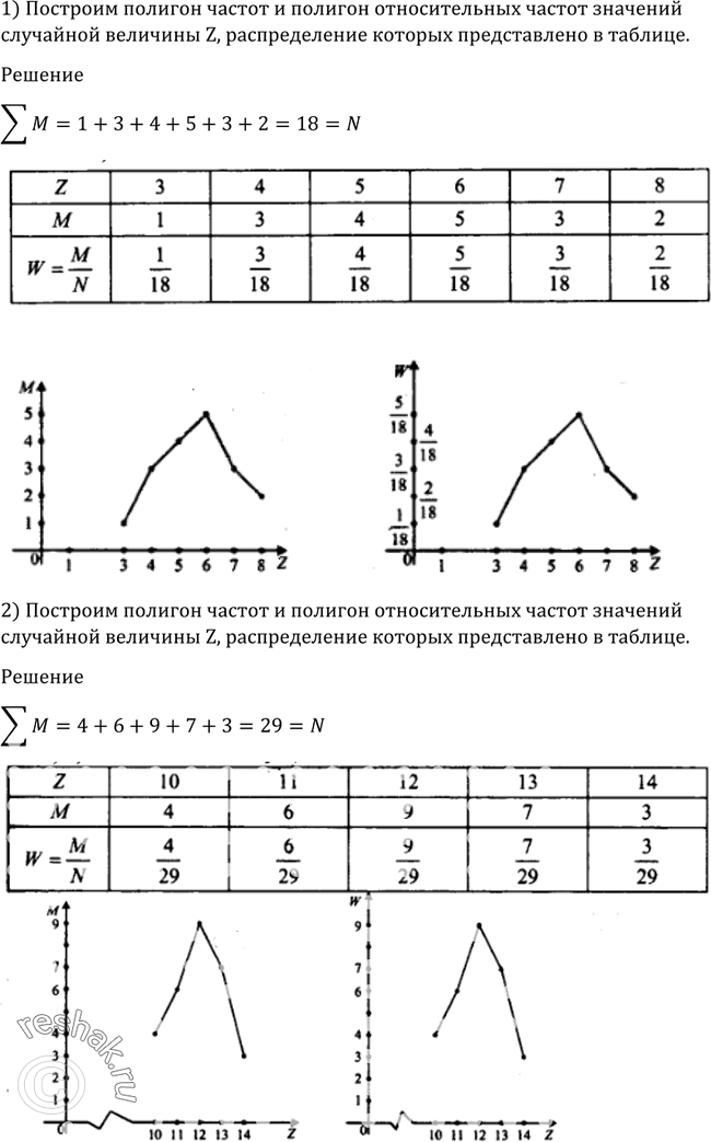 Распределение относительных частот