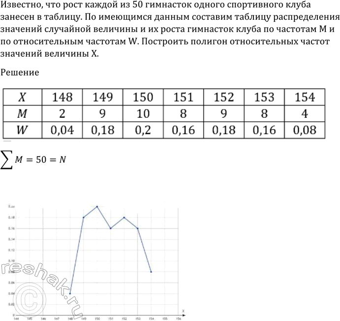 ����������� 1220 ���� ������ �� 50 ��������� ������ ����������� ����� ������ �...