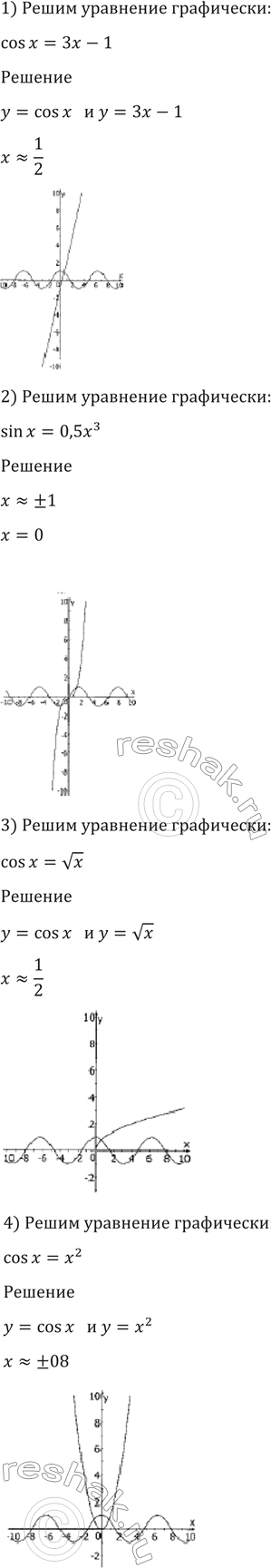 1386   :1) cos  =   1;	2) sin  = 0,53;3) cos  =  ;	4) cos  =...