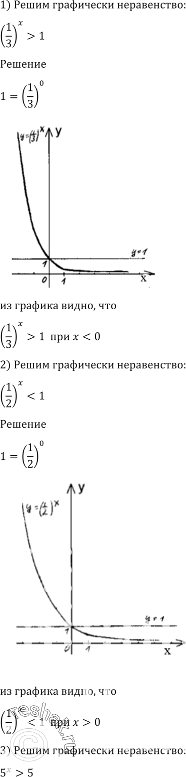 Resheno Upr 0 Gdz Alimov 10 11 Klass Po Algebre