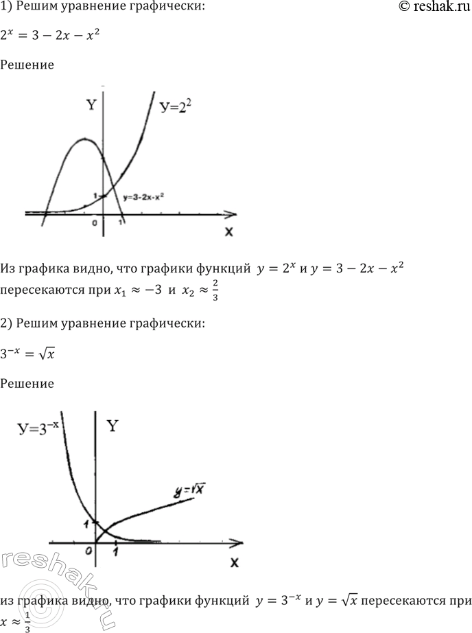 ����������� 237 ������ ���������� ���������:1) 2x = 3-2x-x2;2) 3^-x = ������ x;3) (1/3)x=-3/x;4) (1/2)x=...