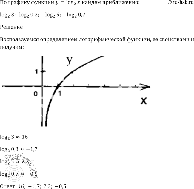  323     = log2()   log2(3), log2(0,3), log2(5),...