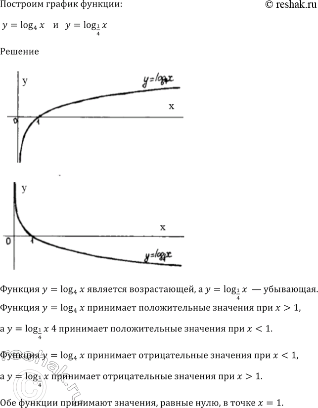  374   :1)  = log4();	2)  = log1/4().     ? ?      ...