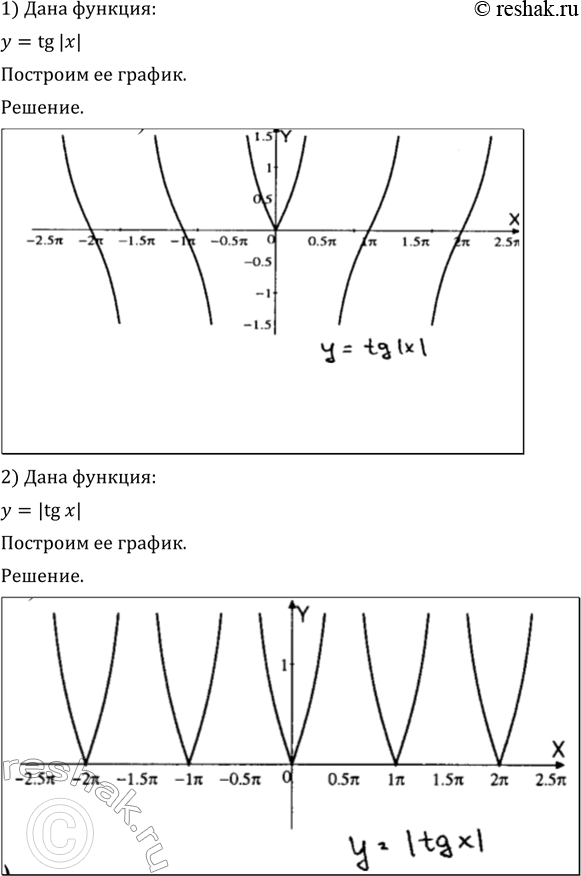 ����������� ��������� ������ ������� (746�748).746 1) �	= tg|x|;	2) � = |tgx|;	3) � = ctg �;	4) �= 1/ctg...