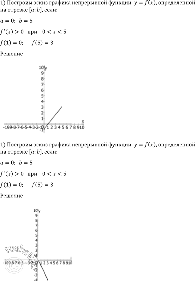 Постройте эскиз графика непрерывной функции y f x определенной на отрезке 2 5 если