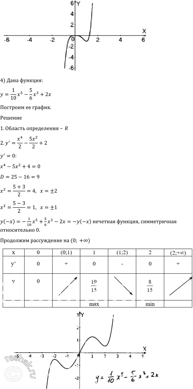 Решено)Упр.930 ГДЗ Алимов 10-11 класс по алгебре