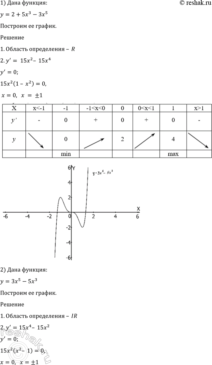     (930933).930 1)  = 2 + 53 - 35; 2)  = 35 - 53;3)  = 45 - 54;	4)  = 1 5/10 - 5x3/6 + 2x....